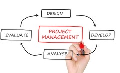 Small project management 2061635 1920